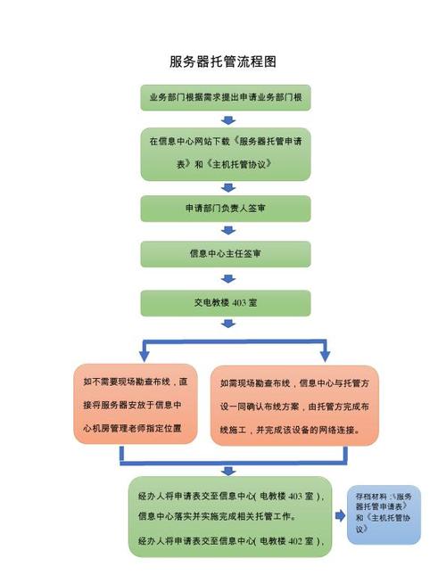 服务器托管服务究竟涉及哪些关键要素？插图2