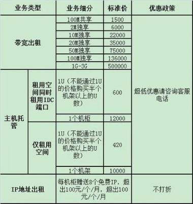 四川服务器托管服务的费用是多少？插图