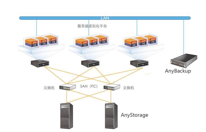 服务器虚拟化技术的种类有哪些？插图