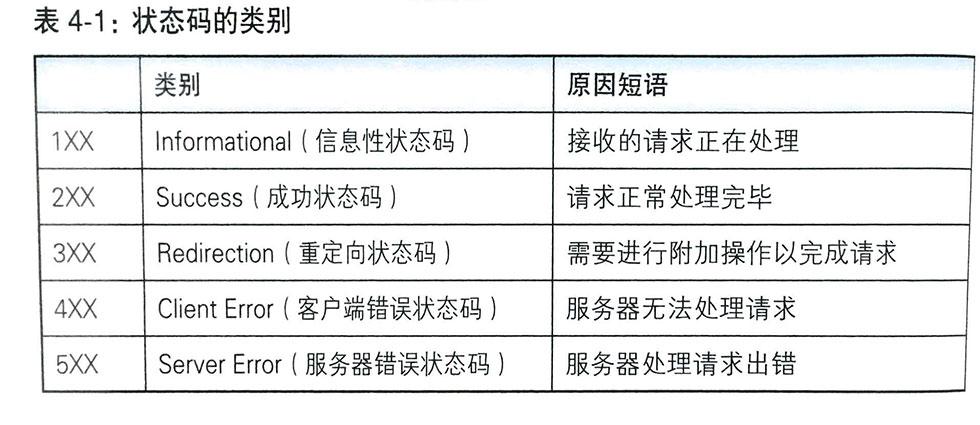 服务器状态码，了解它们对维护网站健康的重要性吗？插图4