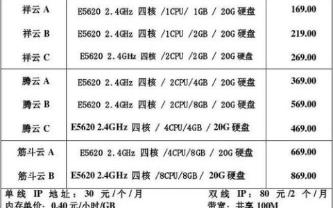 小程序服务器费用如何影响开发预算？