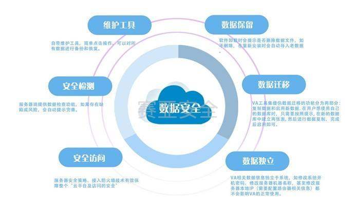 在众多云存储服务中，哪一家提供了最可靠的安全保障？插图