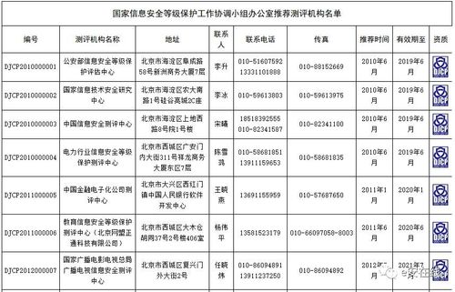 如何选择全国信息安全等级保护测评机构推荐目录中的合适机构？插图2