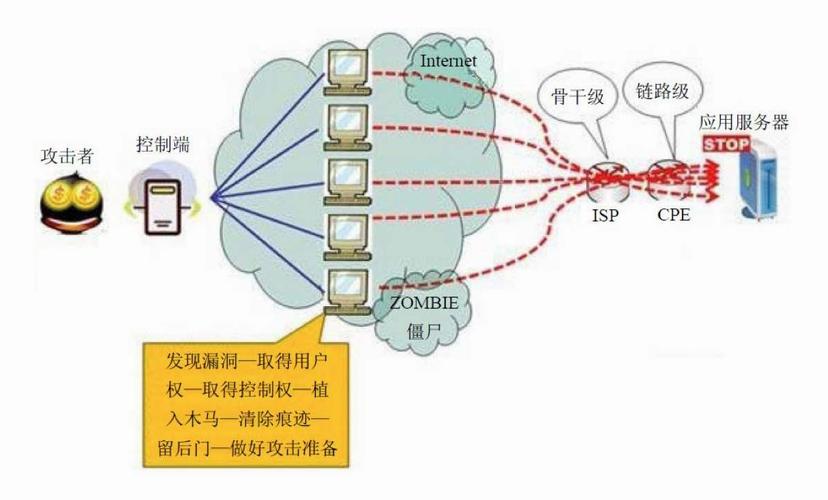 如何有效防御DDoS攻击以保护服务器安全IP？插图4