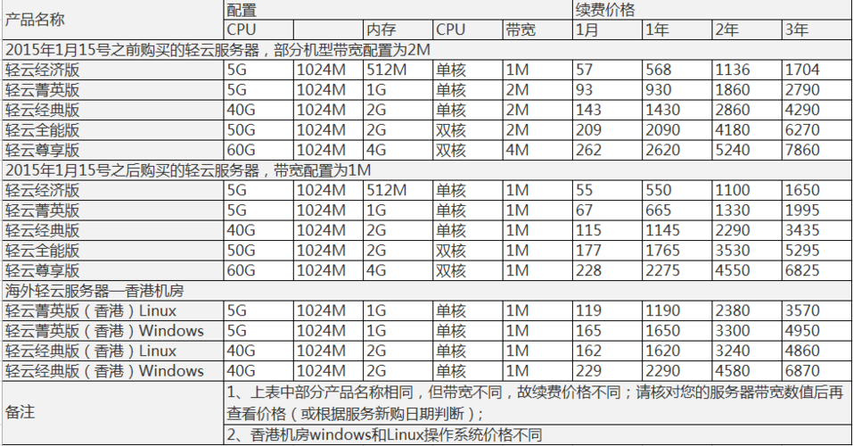 哪个云主机提供商在最新排名中领先？插图4