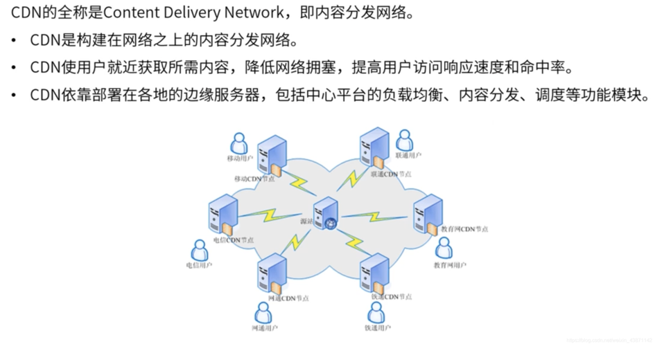 如何通过CDN技术实现网站加速？插图