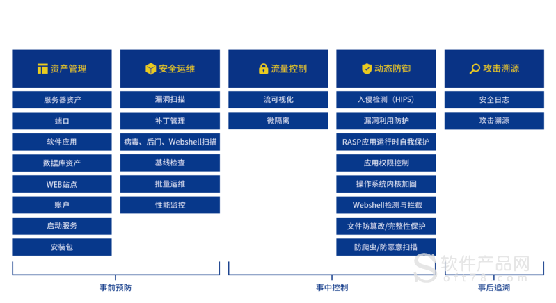 如何制定有效的服务器安全管理方案？插图2