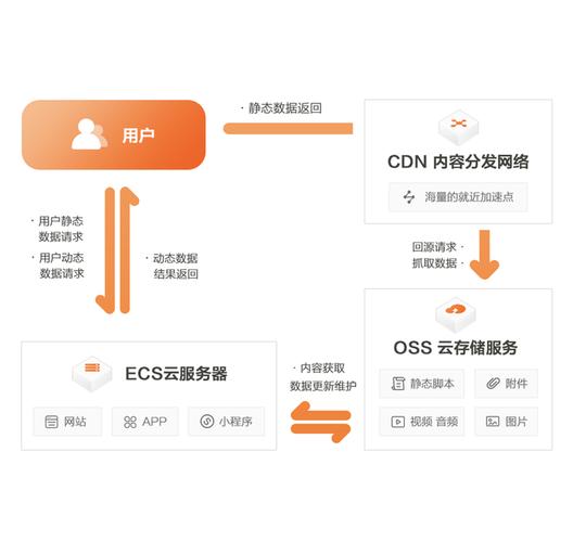 如何有效配置和利用阿里云服务器进行网站部署？插图