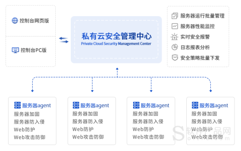 如何制定有效的服务器安全管理方案？