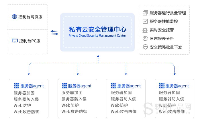 如何制定有效的服务器安全管理方案？插图