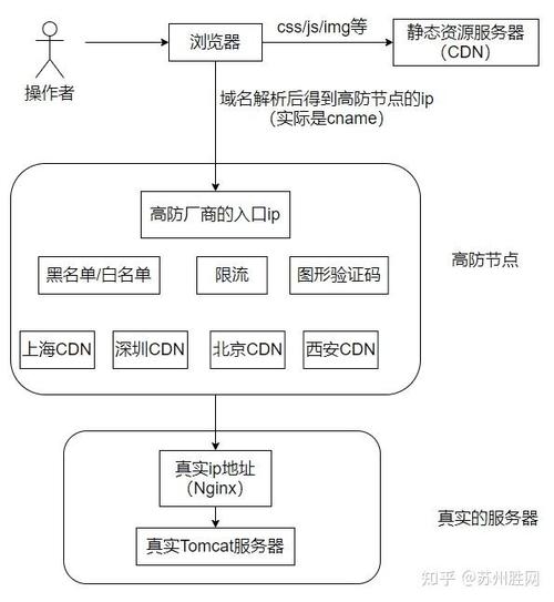 如何制定有效的服务器防攻击方案以确保服务器安全？插图4