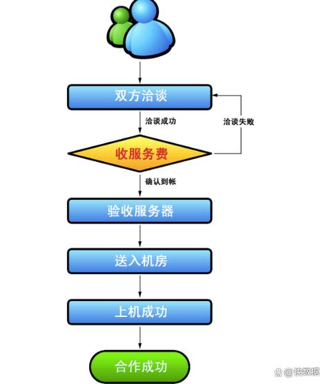 如何选择合适的服务器租用服务？插图2