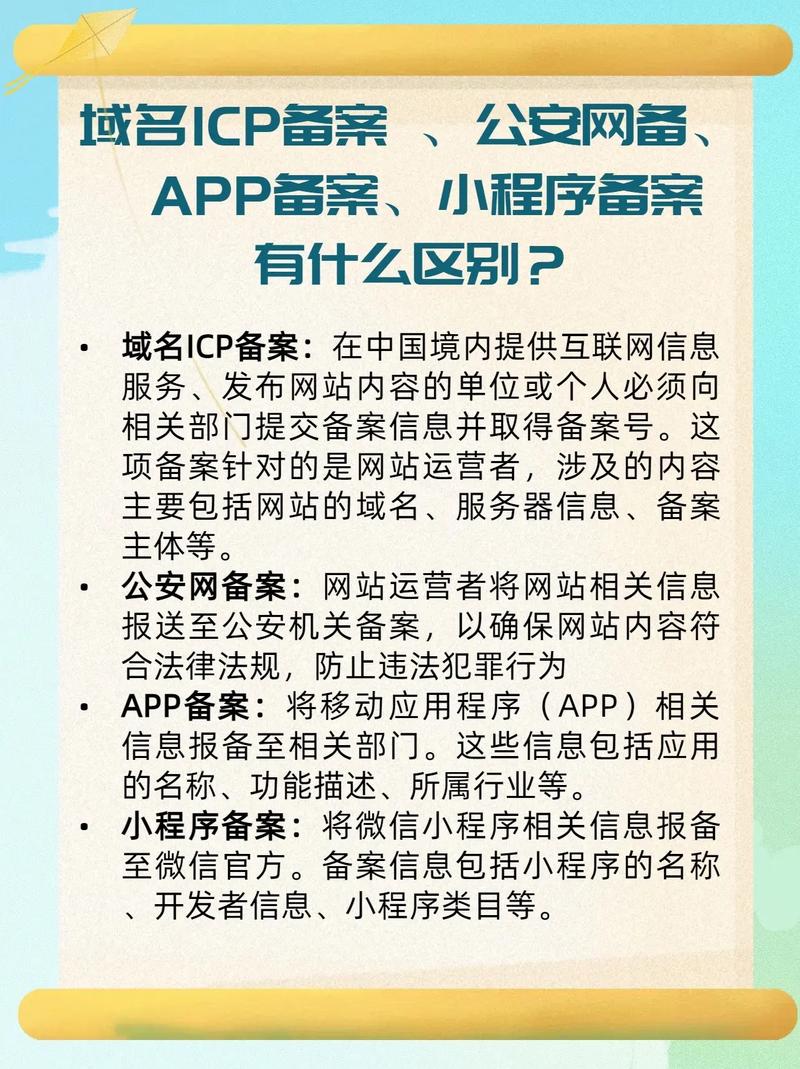 准备域名备案时，我需要提交哪些关键资料？插图