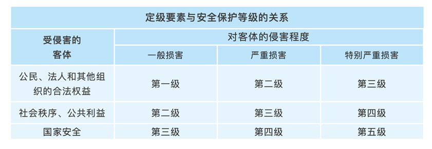 服务器安全与网络安全等级，如何评估和提升我们的防御能力？插图2