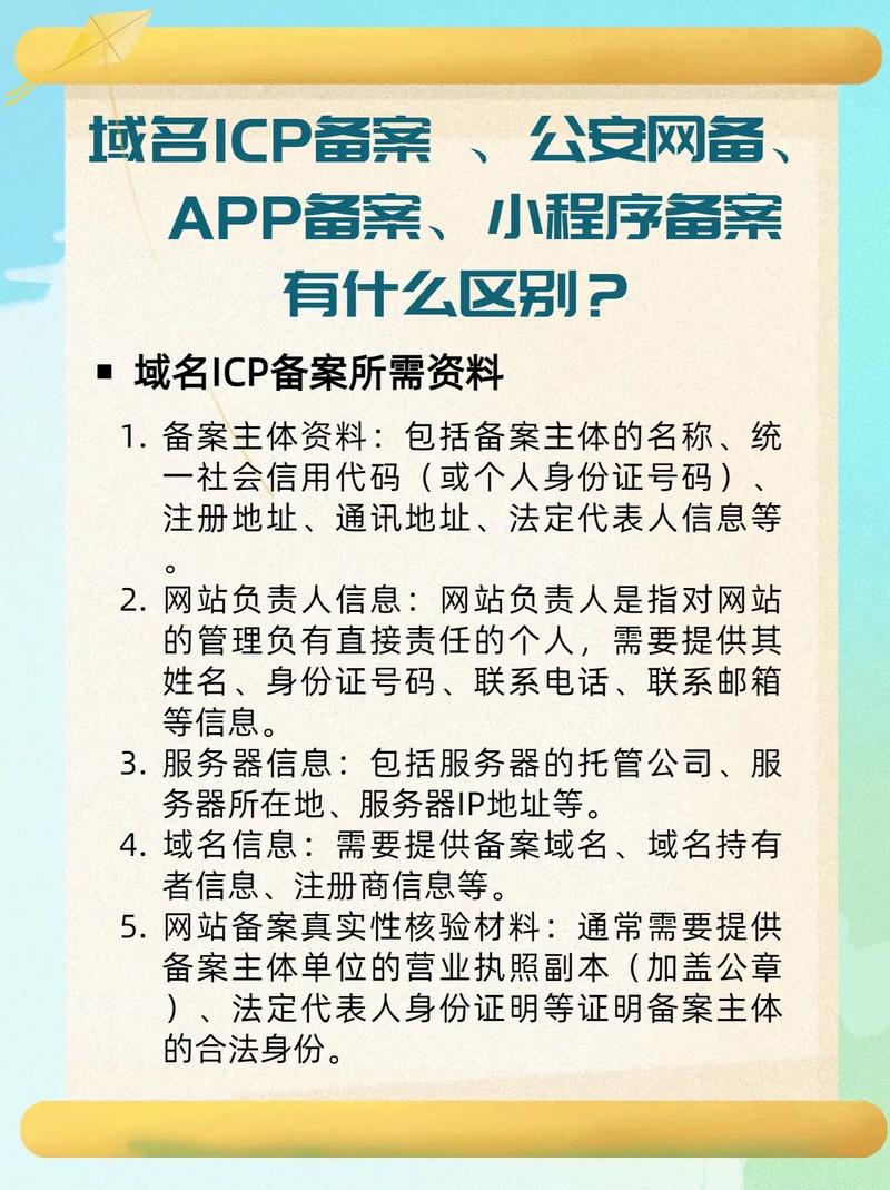 准备域名备案时，我需要提交哪些关键资料？插图4