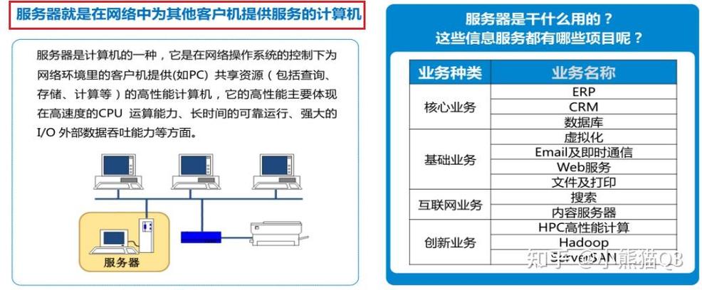 服务器高可用性技术，它是什么以及为什么重要？插图4