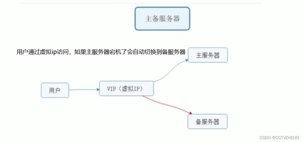 服务器高可用性技术，它是什么以及为什么重要？插图2