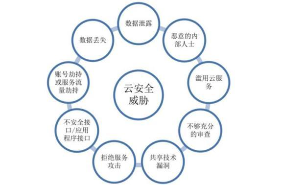 在众多云存储服务中，哪一家提供了最可靠的安全保障？插图4