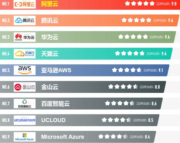 在选择云主机提供商时，哪些因素最重要？插图