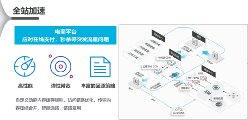 如何确保CDN业务提供的安全服务有效抵御网络威胁？插图4