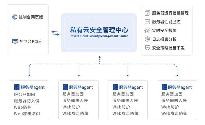 如何平衡服务器安全CC防护的成本与效益？插图4