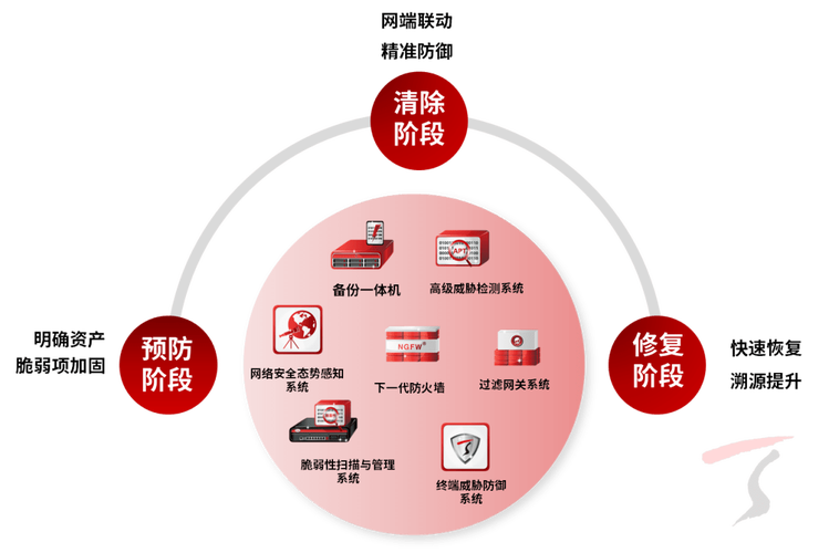 如何平衡服务器安全CC防护的成本与效益？插图