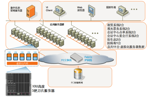 服务器虚拟化技术的种类有哪些？插图4