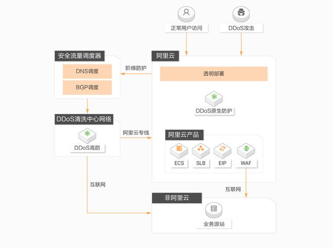 如何有效防御DDoS攻击以保护服务器安全IP？插图2