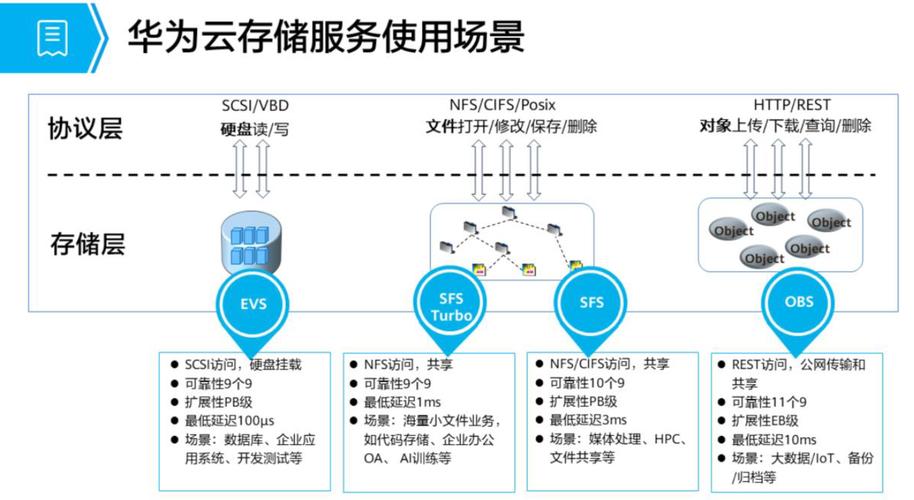 企业云存储解决方案，了解关键要素与选择要点插图2