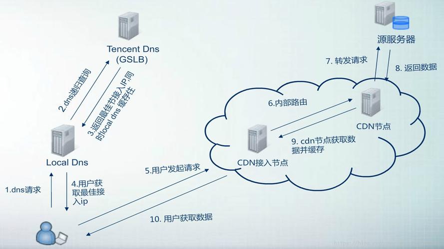 如何确保CDN业务提供的安全服务有效抵御网络威胁？插图