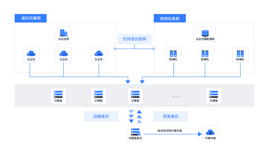 企业云存储解决方案，了解关键要素与选择要点插图