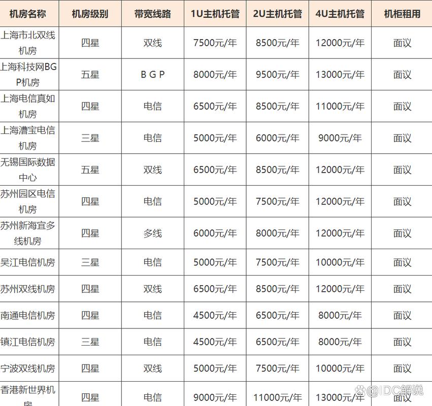 2U服务器托管费用，了解你的投资成本插图