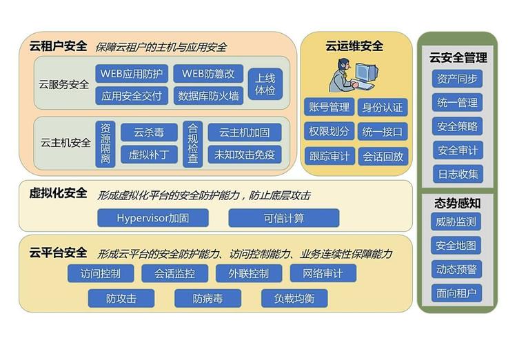 在众多云存储服务中，哪一家提供了最可靠的安全保障？插图2