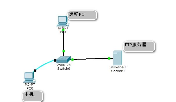 如何成功连接免费FTP服务器地址？插图2