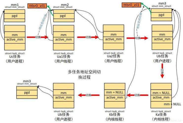 如何详细解析Linux内核中创建新进程的完整流程？插图4