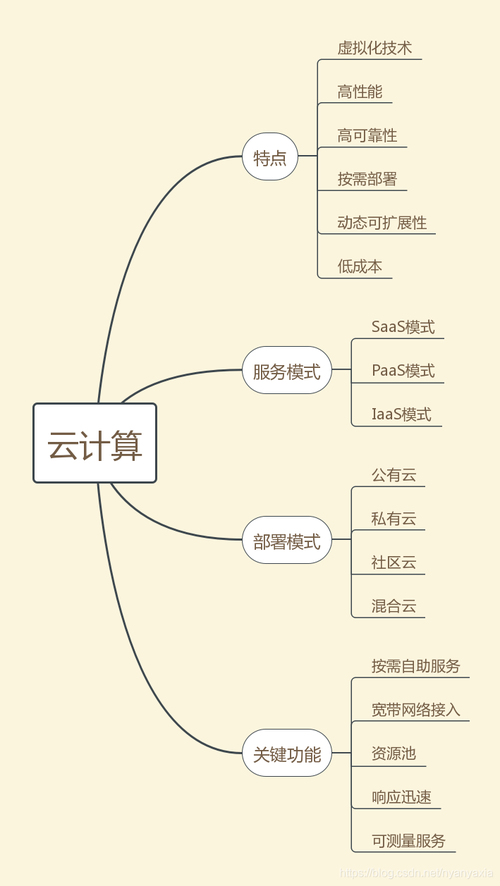 云计算和云存储，两者是同一个概念吗？插图4