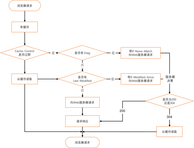 如何在Nginx服务器上轻松配置本地浏览器缓存？插图