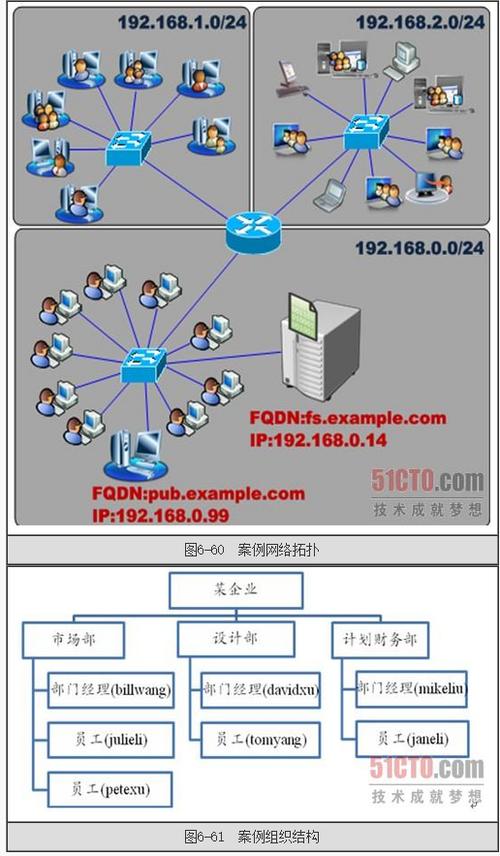 如何成功搭建企业服务器？插图