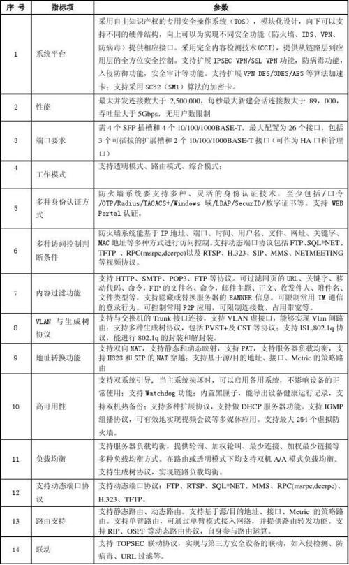 如何平衡服务器安全防护成本与抵御DDoS攻击的有效性？插图4