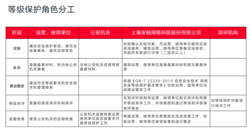 如何确保服务器满足二级等保测评的安全要求？插图4