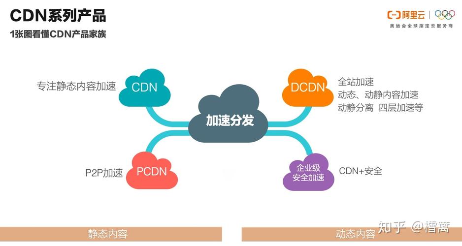 CDN技术如何优化网站和网络应用的加载速度？插图2