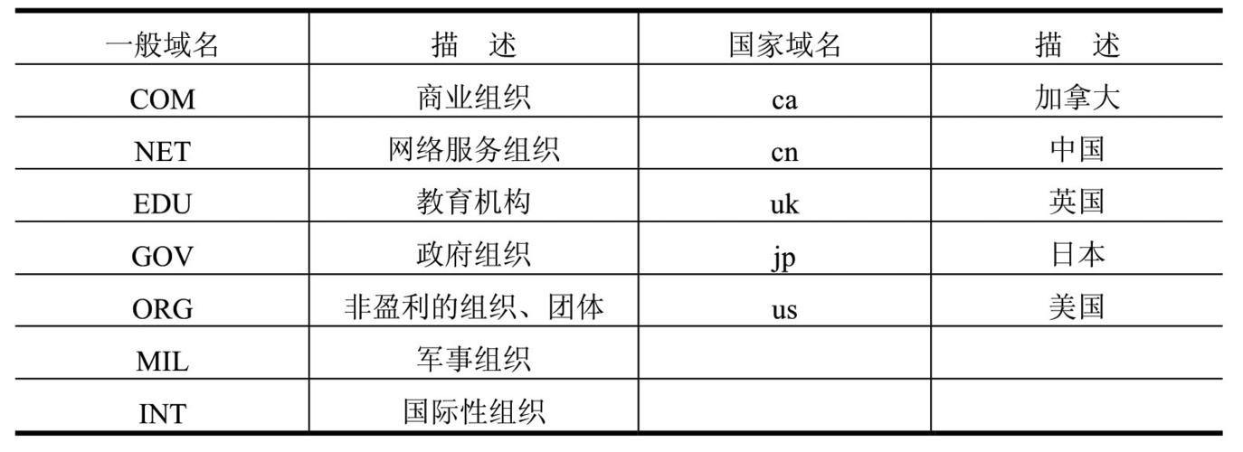 国内域名与国外域名有何不同？插图4