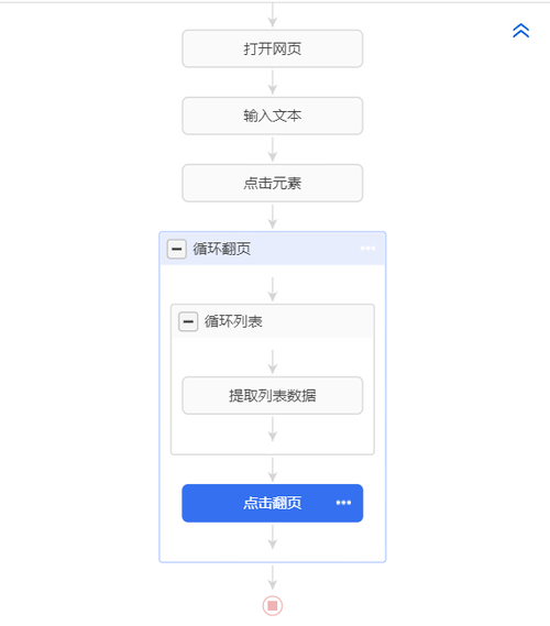 如何在WordPress中实现内容采集功能？插图