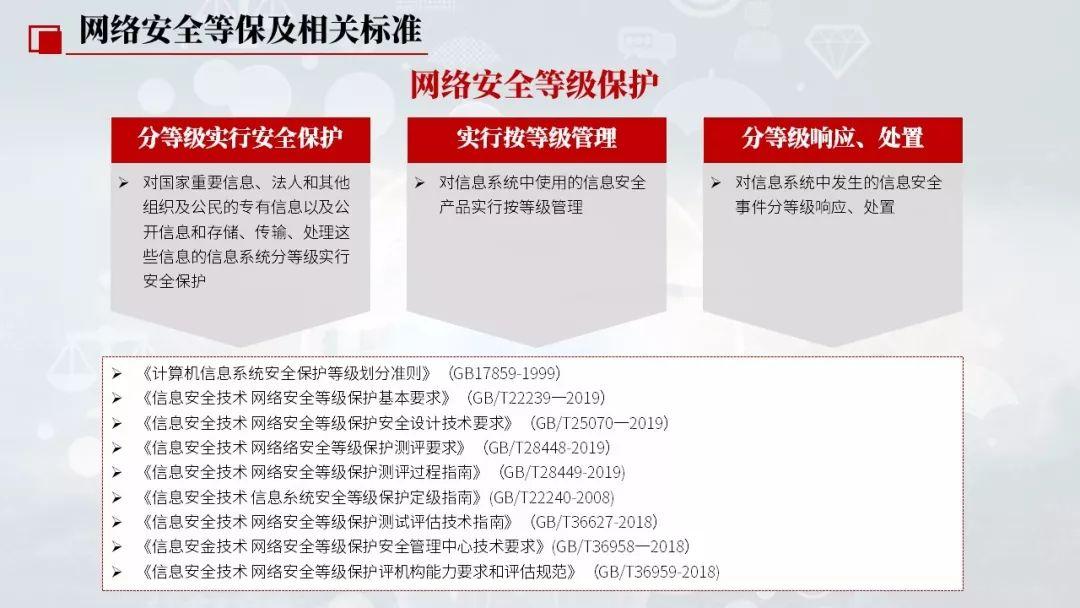 如何确保服务器安全符合信息安全等级保护管理办法的要求？插图4