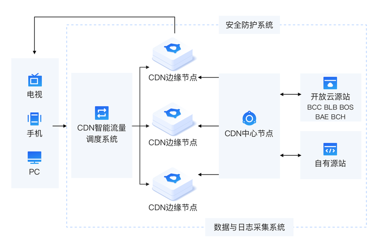 CDN加速服务究竟如何提升网站性能？插图4