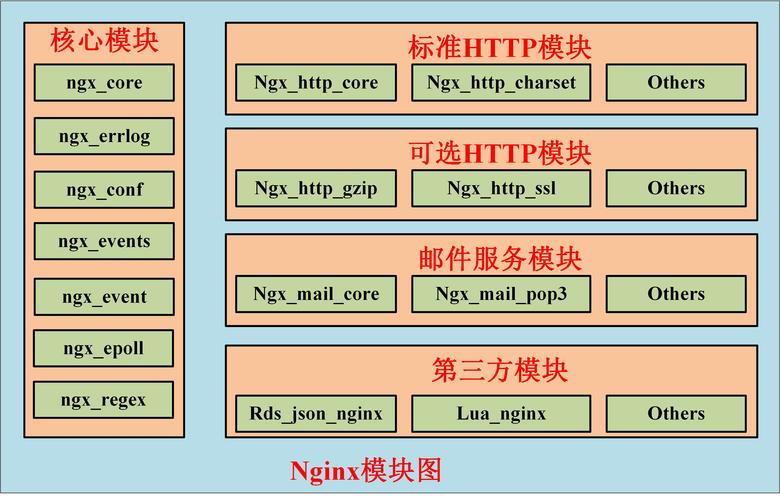 如何通过配置Nginx服务器的Sysguard模块有效预防高负载情况？插图4