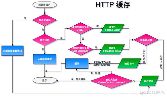 如何在Nginx服务器上轻松配置本地浏览器缓存？插图2