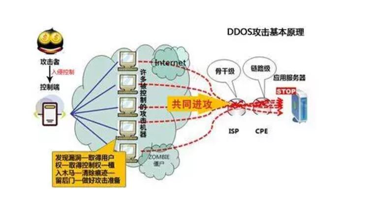 如何制定有效的服务器DDoS安全防护策略？插图4