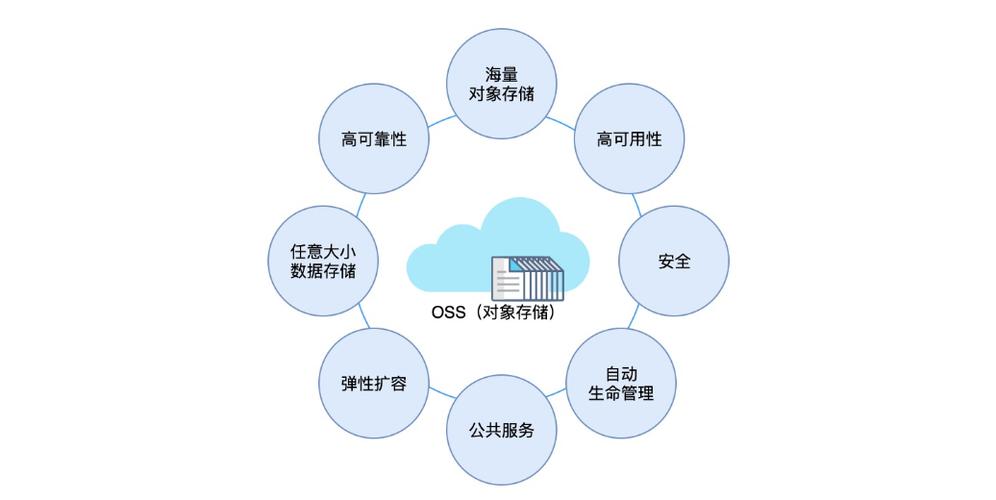 云存储在现代数据管理中扮演什么关键角色？插图2