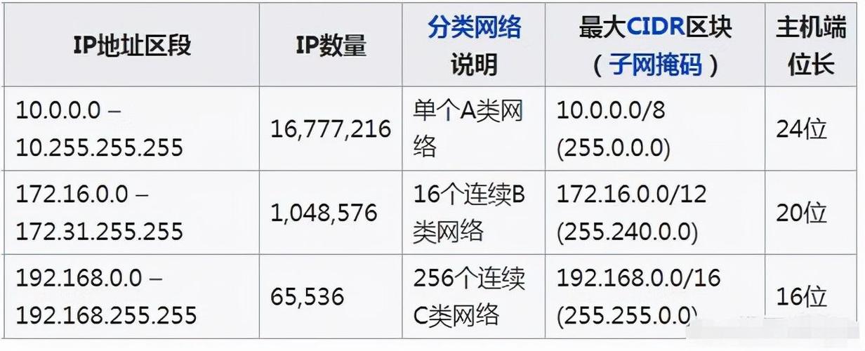 探索服务器私有IP的奥秘，它究竟扮演什么角色？插图2